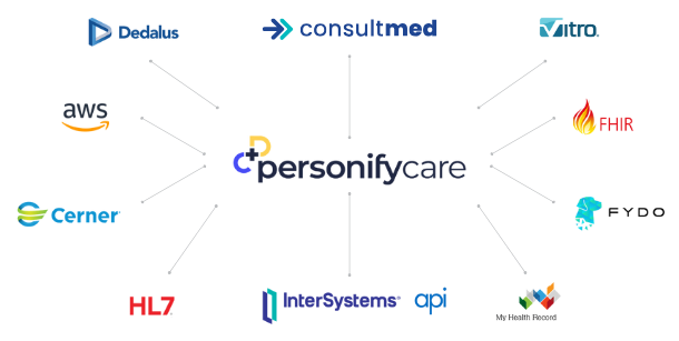 Personify Care partners