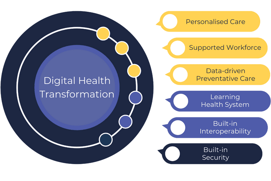 Personify-Care-is-an-agile-system